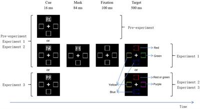 Subliminal meaning-contingent attentional orienting: The role of attentional control setting based on displaywide features